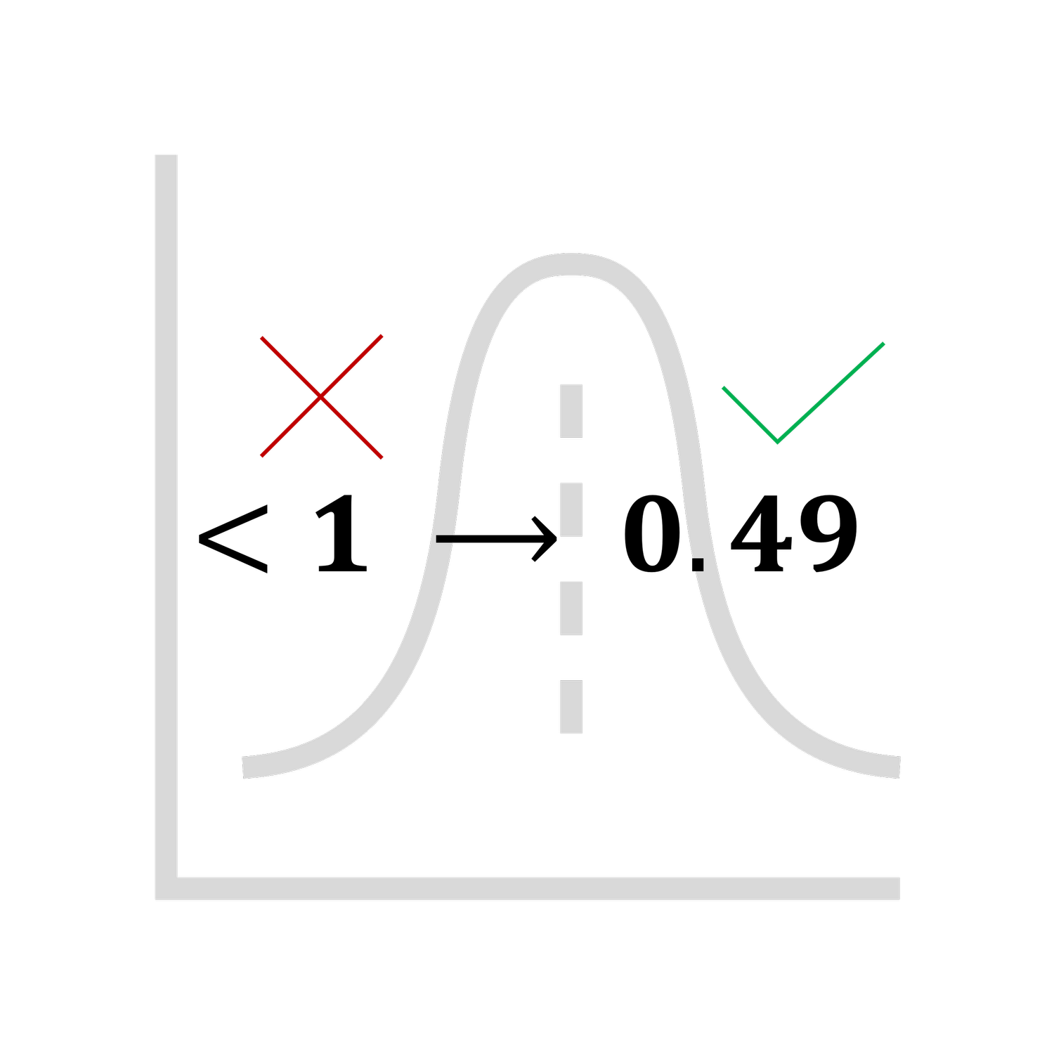 Imputation visualization