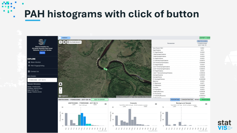 PAH analysis visualization